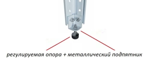 Стеллаж металлический Титан МС-750 2200x1200x400/2