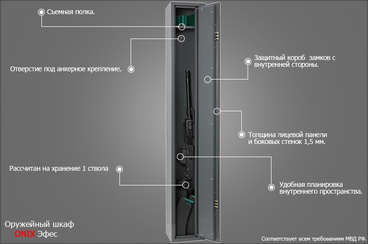 Оружейный шкаф onix mini 2mes